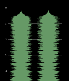Alternate Aligned with first bar